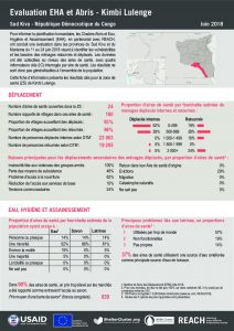 DRC_Factsheet_Evaluation EHA et Abris_Sud Kivu_Kimbi Lulenge_Juin 2018