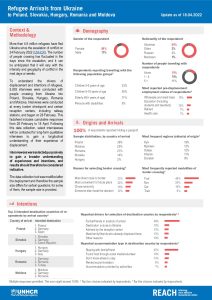 REACH Whole of Ukraine Refugee Border Monitoring Update (2022-04-18)