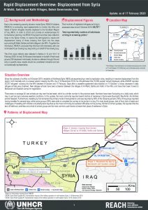 Iraq – Rapid Displacement Overview: Displacement from Syria – 17 Febuary 2020