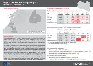 LBY_Factsheet_Protection Monitoring_Benghazi_December 2017_February 2018