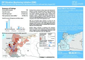 IDP Situation Monitoring Initiative (ISMI) Monthly Overview, Northwest Syria - August 2019