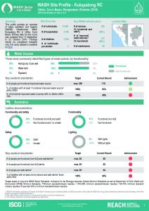 BGD_Factsheet_WASH Site Profile_Kutupalong_RC_October2018