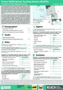 REACH YEM Factsheet WASH WANTS Cholera HHs Ku'aydinah District December 2022