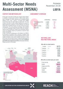 LBY_Factsheet_MSNA_Azzawya_November 2018