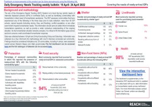 Daily Emergency Needs Tracking of newly-arrived IDPs in Northwest Syria, Weekly Bulletin (18 April -24 April 2022)