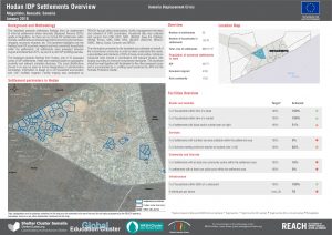Hodan IDP Settlements Overview