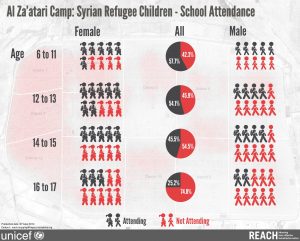 JOR_Map_SyriaCrisis_AlZatariCamp_SchoolAttendance_07Jul2014