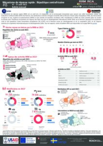 REACH Central African Republic Rapid Response Mechanism, Bulletin August 2023, FR