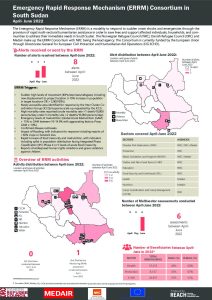 Emergency Rapid Response Mechanism (ERRM) Consortium in South Sudan, April-June 2022 update