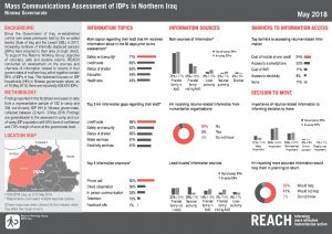 IRQ_Factsheet_Mass Comms Ninewa Governorate_May 2018
