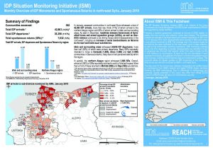 SYR_Factsheet_CCCM_ISMI_Monthly Displacement Summary_January 2019