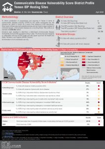 Communicable Disease Vulnerability Score - Al Ma afer