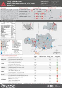 SSD_Factsheet_Refugee Response_Doro camp_March 2018