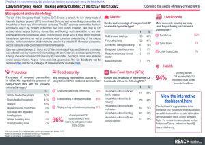 Daily Emergency Needs Tracking of newly-arrived IDPs in Northwest Syria, Weekly Bulletin (21 March-27 March 2022)