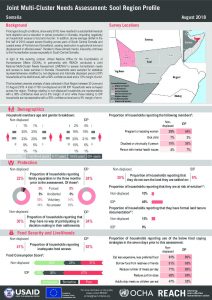 SOM_Factsheet_JMCNA_Sool Region_August 2018