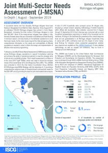 Rohingya Response 2019 Joint MSNA Factsheets, Refugees
