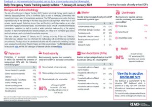 Daily Emergency Needs Tracking of newly-arrived IDPs in Northwest Syria, Weekly Bulletin (17 January-23 January 2022)