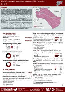 SYR_Factsheet_Shelter and NFI Assessment - Northeast Syria_July 2017