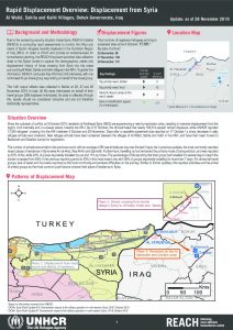 Iraq – Rapid Displacement Overview: Displacement from Syria – 28 November 2019