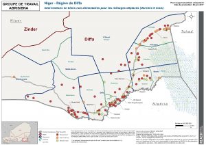 NIGER - Interventions BNA dernier 6 mois, juin 2017