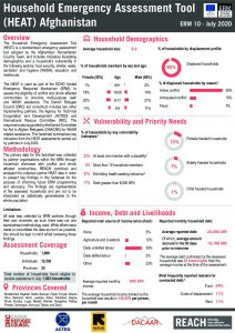 ERM HEAT Factsheet in Afghanistan – July 2020