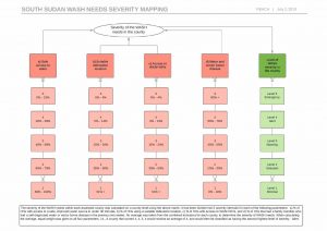 South Sudan-WASH Severity Matrix