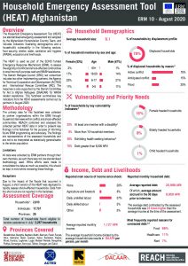 ERM HEAT Factsheet in Afghanistan - August 2020