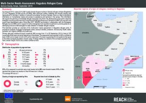 MSNA Hagadera refugee camp factsheet, Kenya - September 2019
