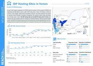 REACH Yemen - CCCM Site Report - National Factsheet (Jan-Apr 2022)
