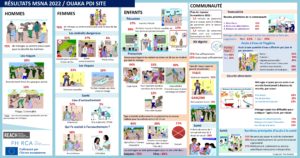 RCA : Vulgarisation de résultats de l'évaluation multisectorielle des besoins (MSNA) 2022 - Ouaka PDI site