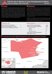 NER_Factsheet_Diffa_Profiles des sites du centre d'enregistrement de Kablewa_Aout 2018