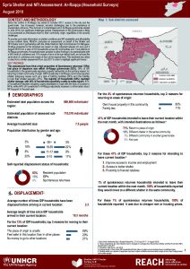 SYR_Factsheet_Shelter and NFI Assessment Ar-Raqqa_September 2018