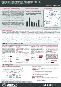 Iraq - Rapid Displacement Overview: Displacement from Syria - 2 March 2020