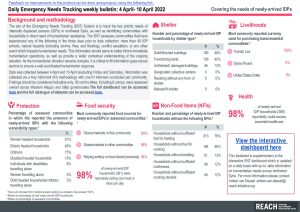 Daily Emergency Needs Tracking of newly-arrived IDPs in Northwest Syria, Weekly Bulletin (4-10 April 2022)