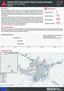 NGA_Factsheet_Informal IDP Camp Profiles - Bayan Tazaku Community_May 2017