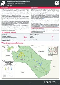Informal Settlements Profiles, Ar-Raqqa, Deir-ez-Zor and Menbij Governorates, Northeast Syria – June 2020