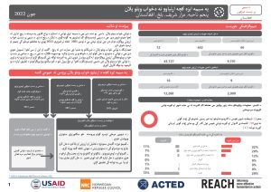 REACH Afghanistan Community Response Plan of PD5, Mazar city (2022-06-06-2022-06-30) Pashto