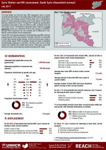 SYR_Factsheet_Shelter and NFI Assessment - South Syria_July 2017