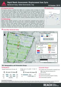 Iraq - Rapid Needs Assessment: Displacement from Syria - Bardarash Camp - 18 October 2019