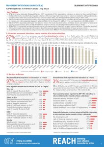 REACH Iraq 2022 Movement Intentions Assessment Factsheet Summary of Findings