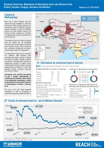 REACH-UNHCR_Situation_Overview_Refugee_movement back to Ukraine_19Apr2022