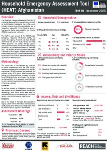 ERM HEAT Factsheet in Afghanistan, November 2020