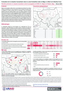Suivi de la situation humanitaire au Niger : résultats pertinents à la réponse au COVID-19  - région de Tillabéri - février 2020