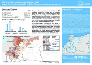IDP Situation Monitoring Initiative (ISMI) Monthly overview, Northwest Syria - November 2019