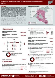 SYR_Factsheet_Shelter and NFI Assessment - Dar'a_July 2017